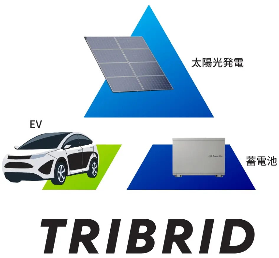 家庭用蓄電システム 製品写真